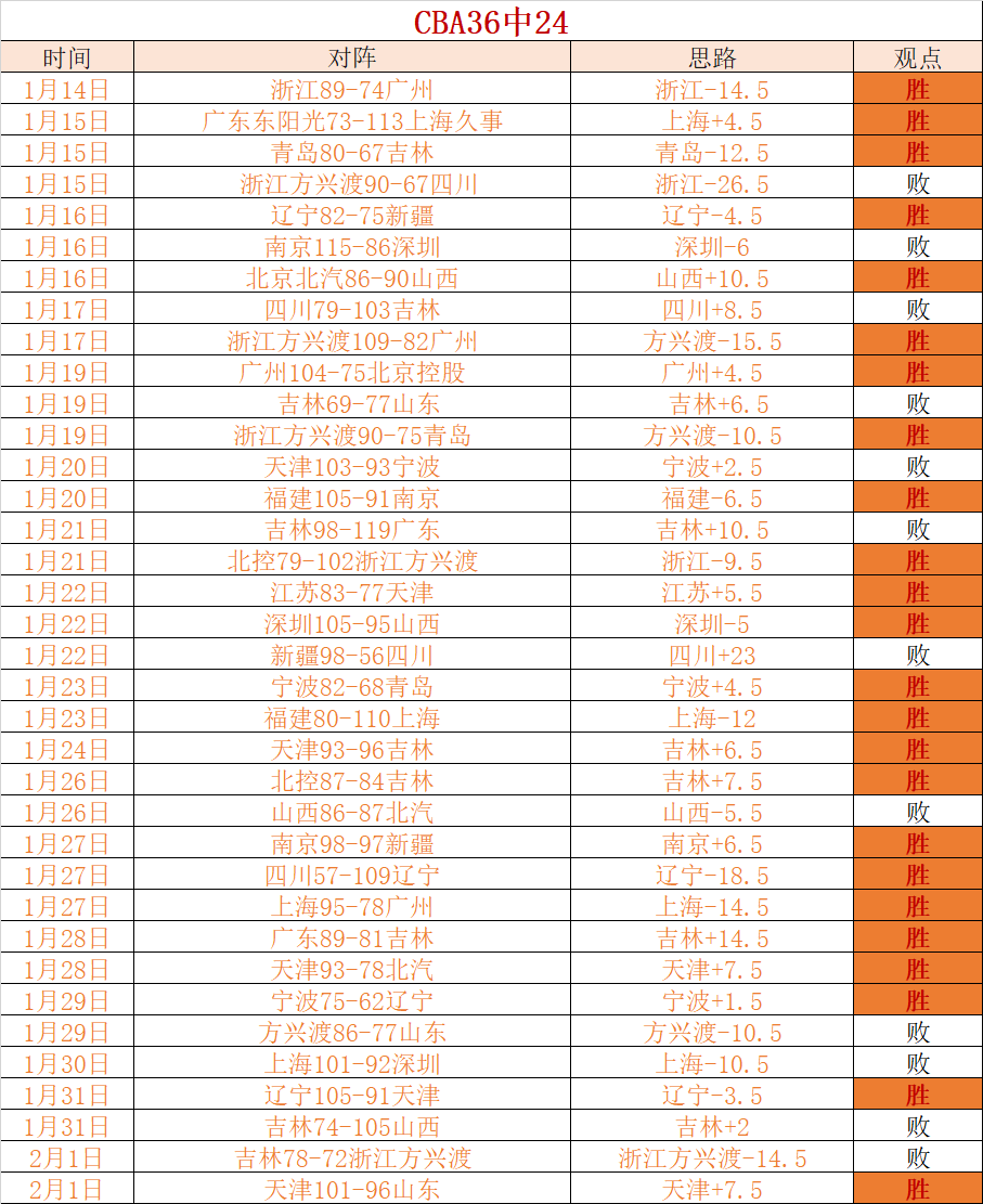 詹姆斯与戴,维斯空中接,篮下双臂扣,28圈网页版,28圈网页版官网,28圈H5网页版,28圈app官网进入