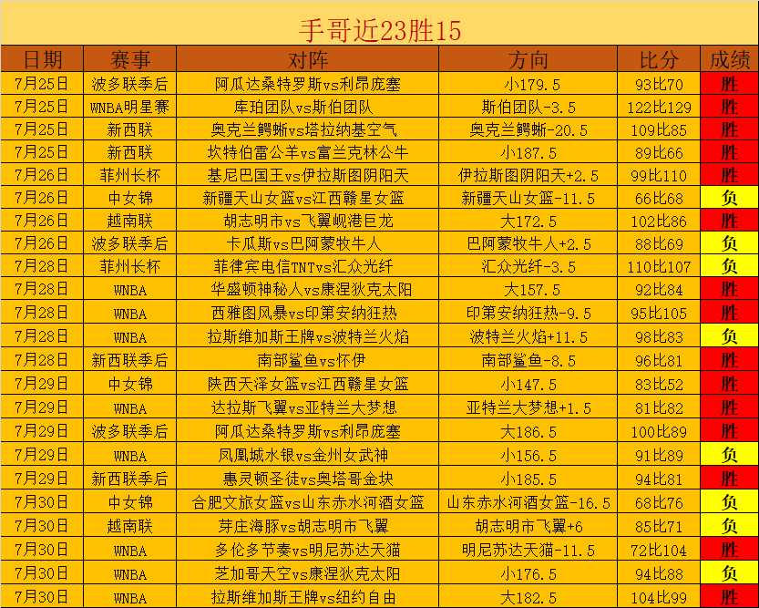 苹果惊喜大放送：4 用户免费升级至6版，立省千元优惠