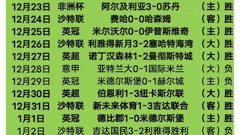 弗里克发声：对阿尔瓦雷斯不幸遭遇表示深切同情
