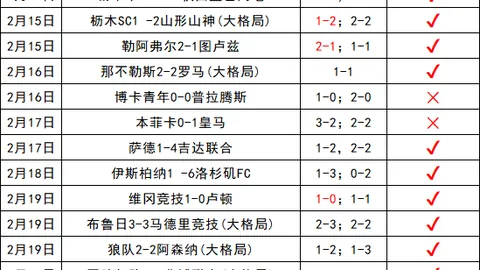 美职业赛事分析：交锋历史与初始设置差异